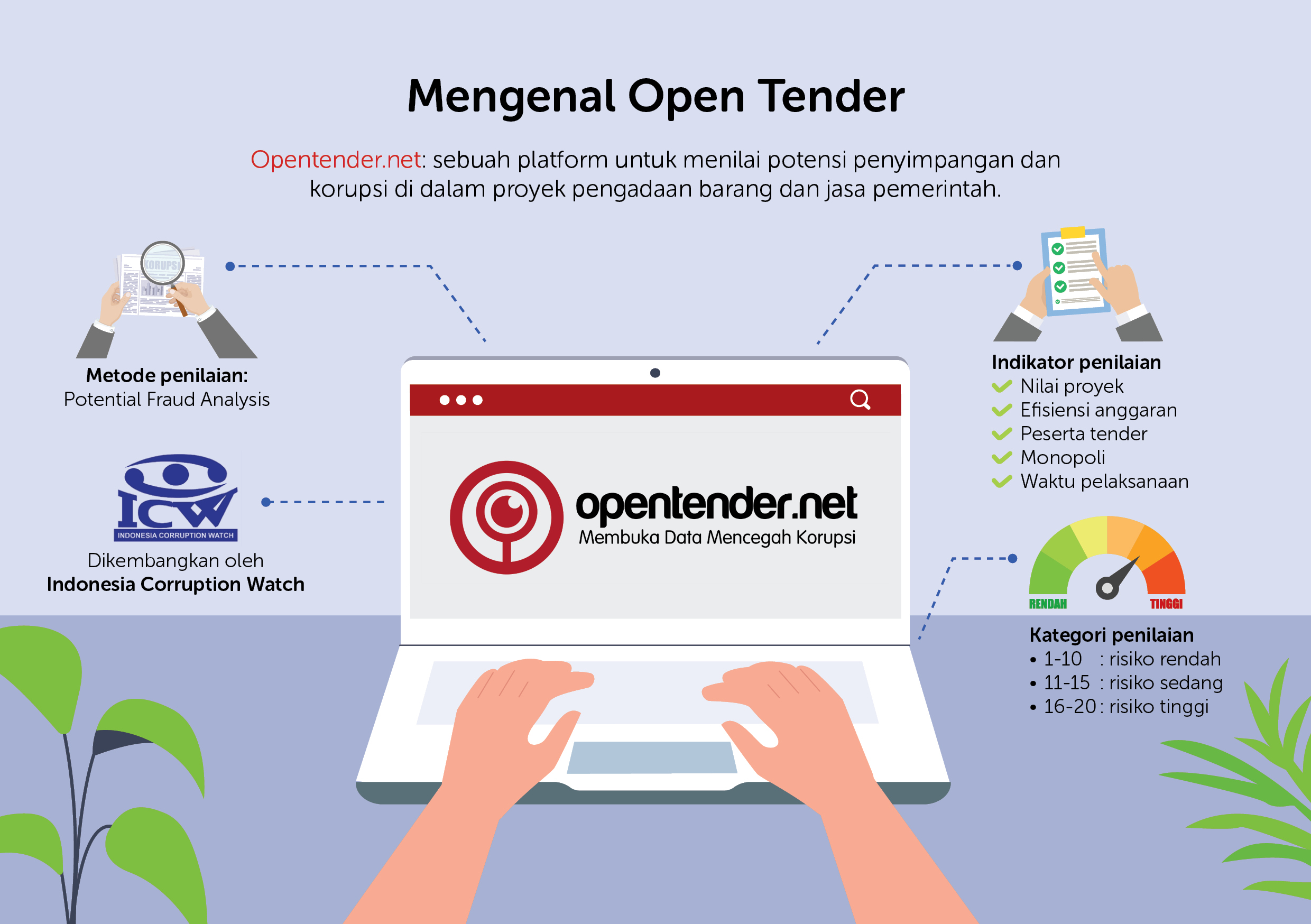 opentender