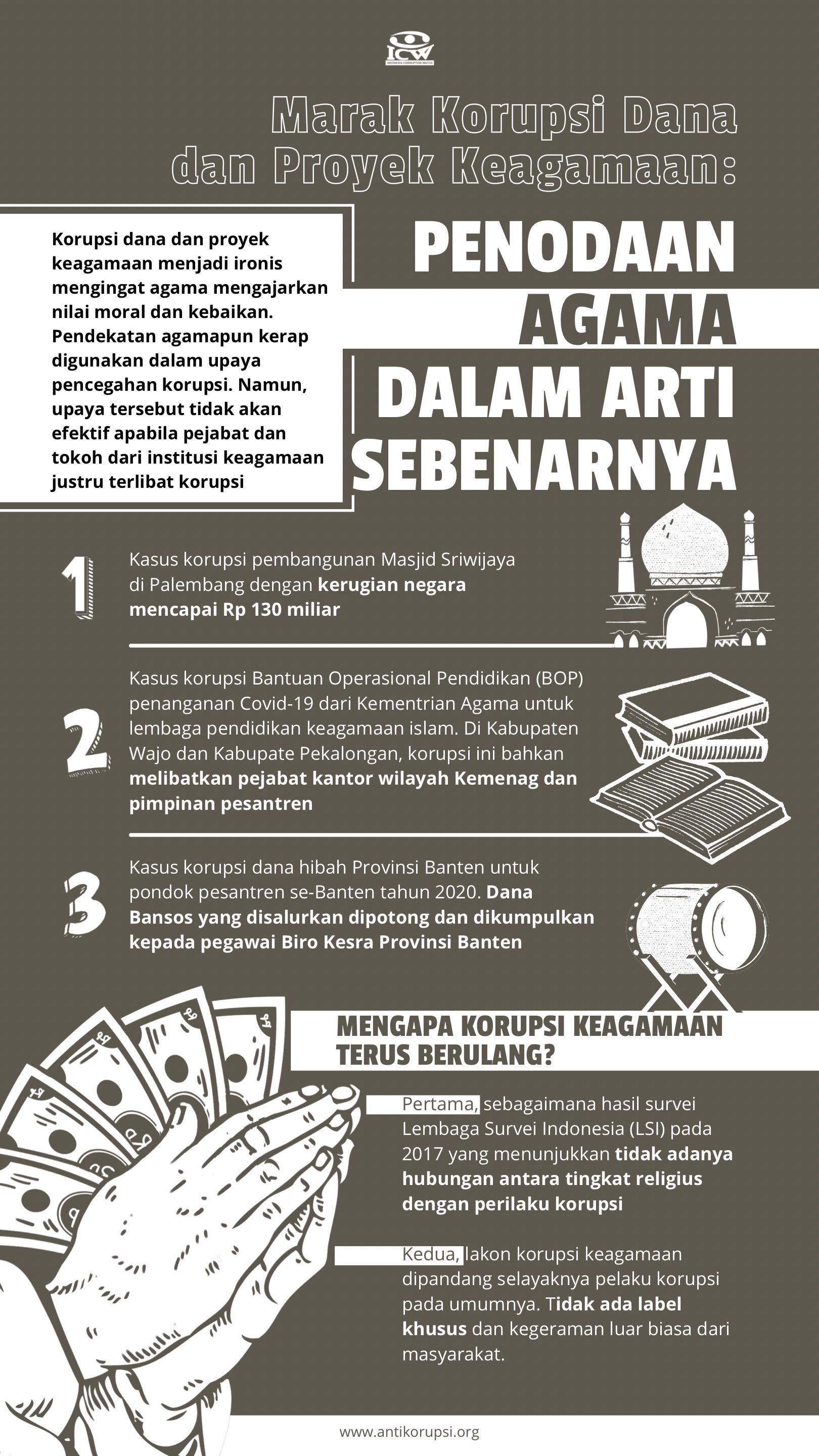 Infografis Korupsi Keagamaan