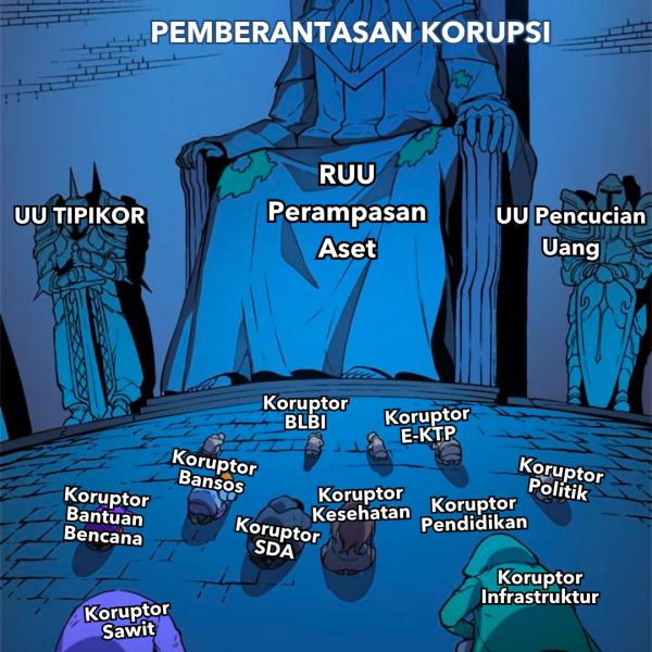 SahkanRUUPerampasanAset