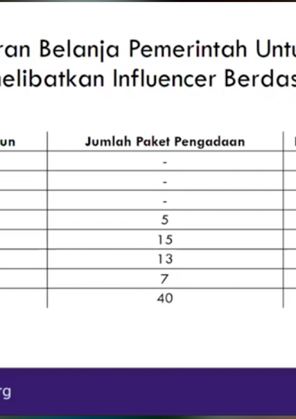 Temuan Biaya Influencer