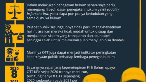 Senjata Ampuh yang Ditakuti Koruptor