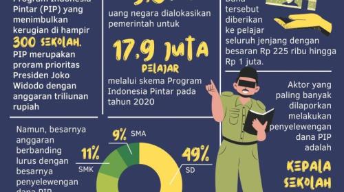 Infografis ICW 
