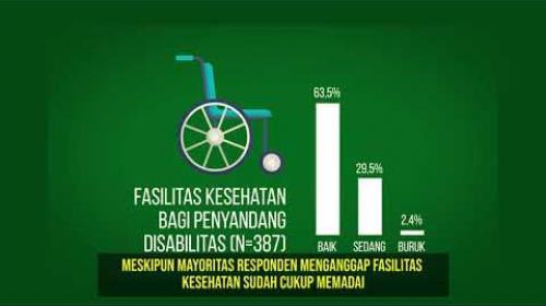 Embedded thumbnail for Benarkah Fasilitas Kesehatan Bagi Penyandang Disabilitas Belum Maksimal?