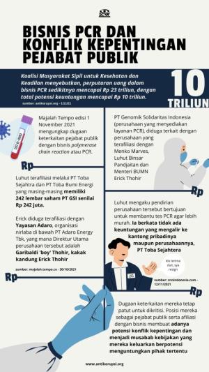 Bisnis PCR dan Konflik Kepentingan Pejabat Publik