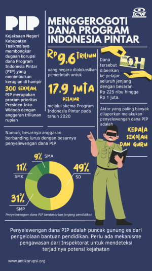 Korupsi Dana Bantuan Pendidikan