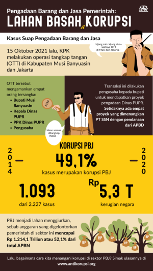 Pengadaan Barang dan Jasa Pemerintah, Lahan Basah Korupsi