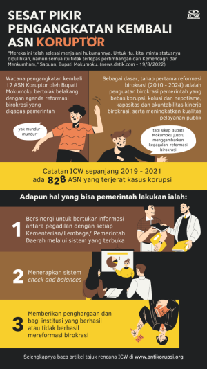 Sesat Pikir Pengangkatan Kembali ASN Koruptor