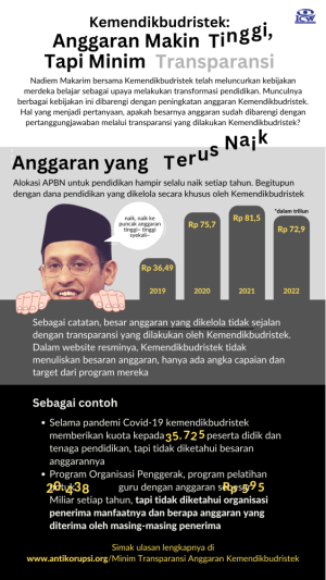 Minim Transparansi Anggaran Kemendikbudristek